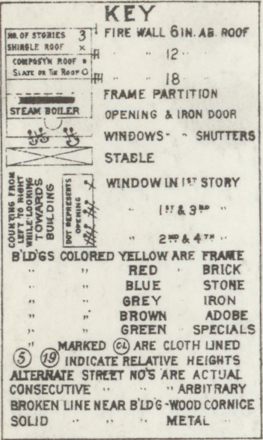 Key for 1898 Sanborn map